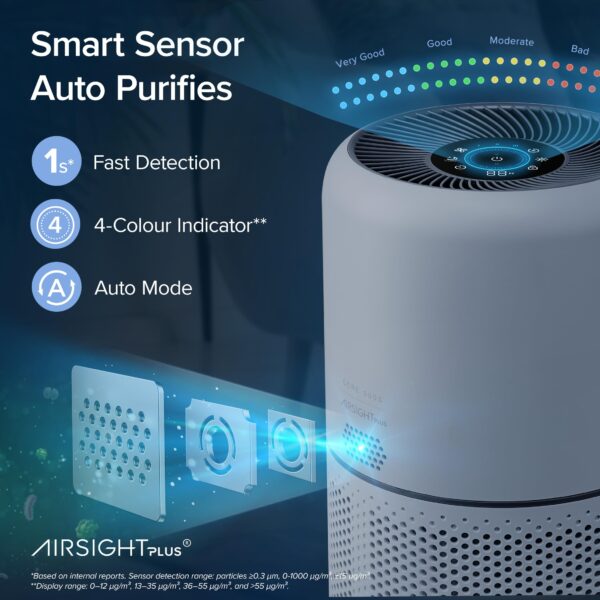 LEVOIT Air Purifiers for Home Bedroom, HEPA Sleep Mode, AHAM VERIFIDE, Smart WiFi for Home Large Room, Quiet Cleaner for Pet Hair, Allergies, Dust, Smoke, Pollon, Alexa Control, Core300S-P, White - Image 4